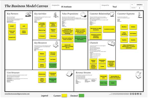 business model canvas